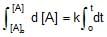 Rate Law and Integrated Rate Equations | Chemistry Class 12 - NEET